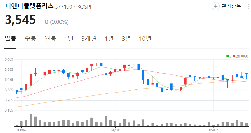 디앤디플랫폼리츠-주가-일봉