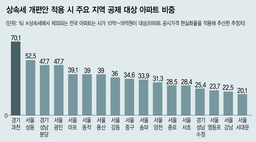 상속세 계산