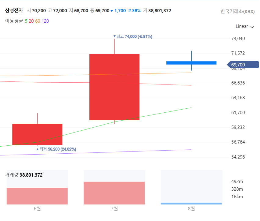์ผ์ฑ์ ์ ๋งค์ ์ ๊ผญ ํ์ธํด์ผ ํ ์งํ 5๊ฐ์ง