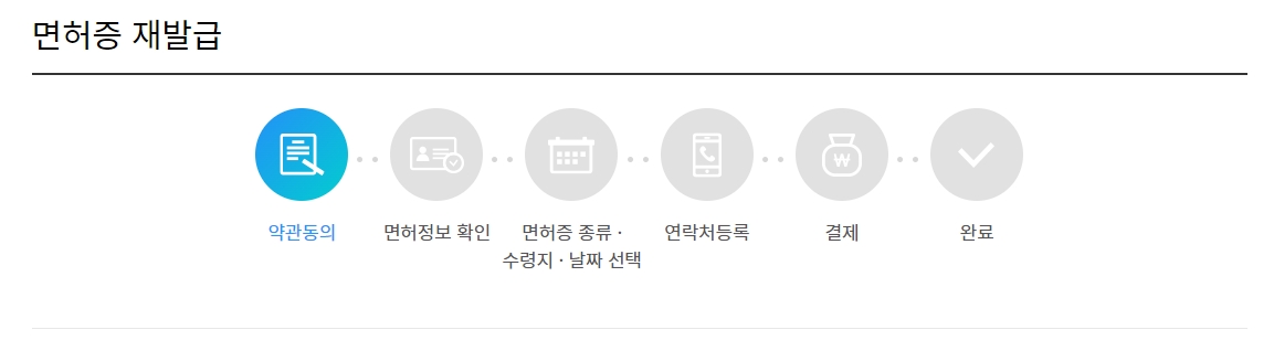 운전면허증 재발급 신청 7단계 절차