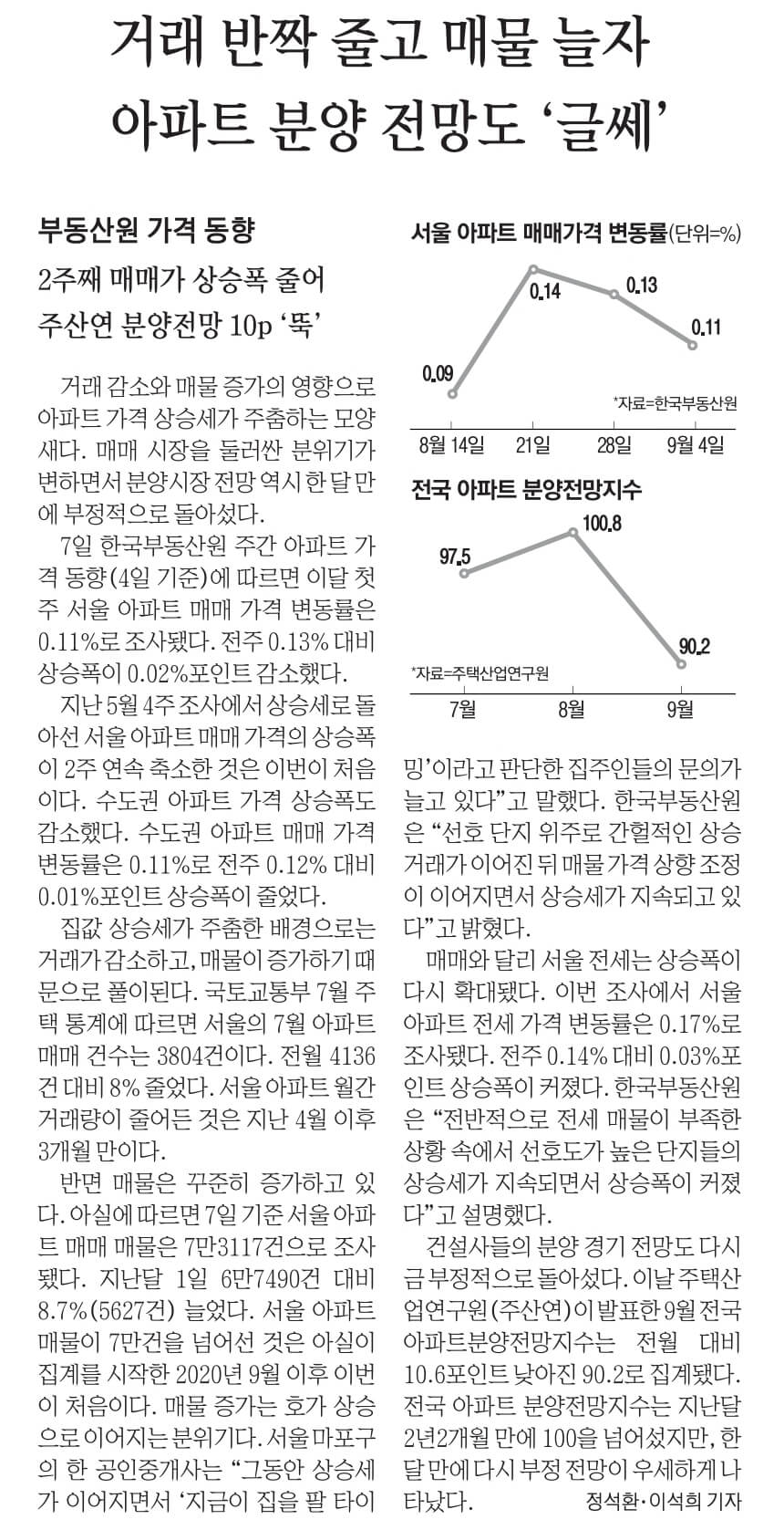 9월 8일 금요일 경제뉴스 부동산뉴스 헤드라인뉴스 오늘의 간추린뉴스