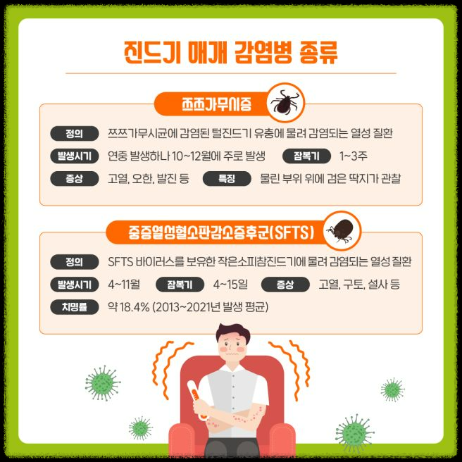 가을철 진드기 감염병 주의보: 예방 방법과 대처 요령