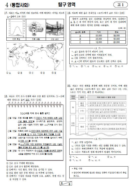 2021-9월-고1-모의고사-통합사회-기출문제-다운
