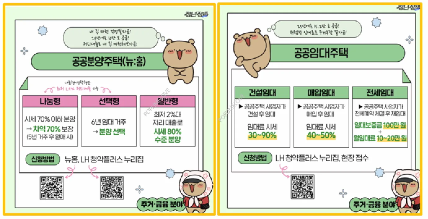 공공임대주택