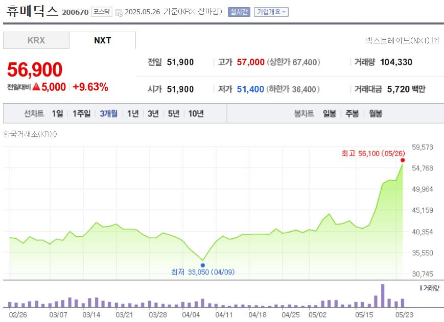 휴메딕스