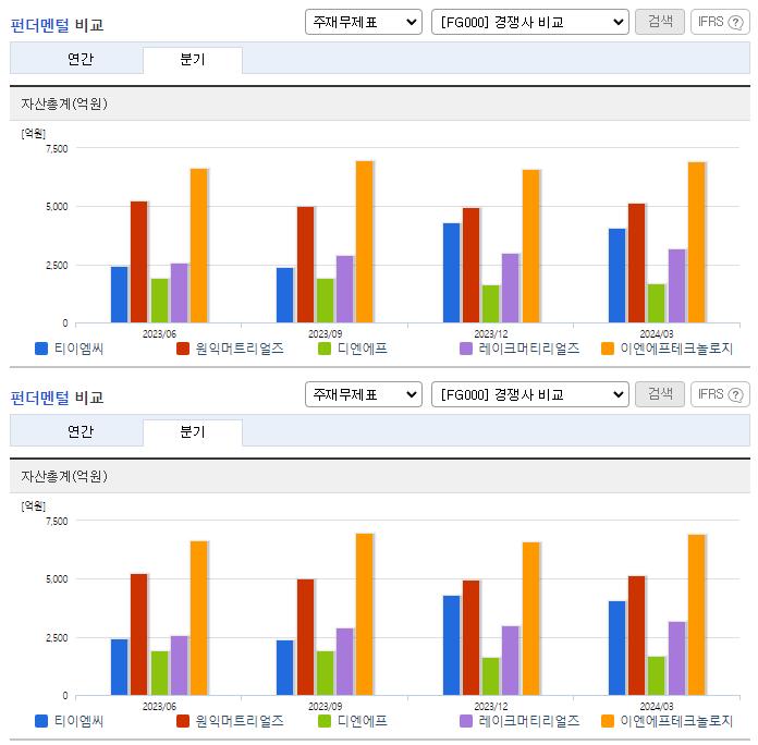 티이엠씨_업종분석