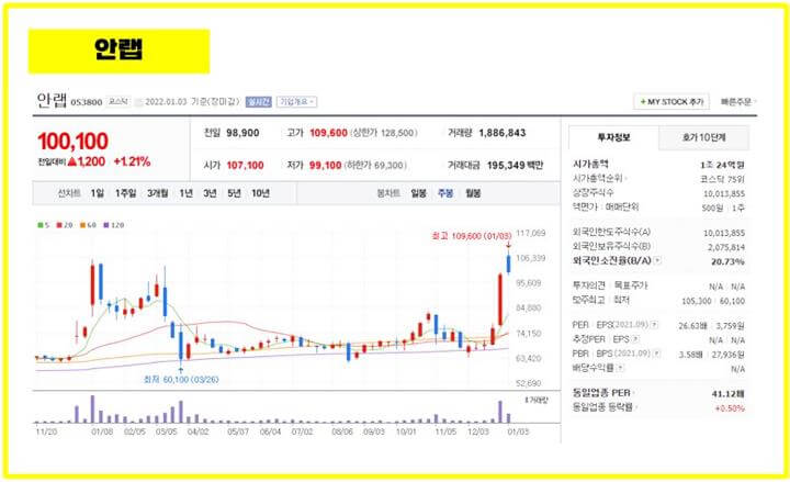 안철수-관련주-안랩