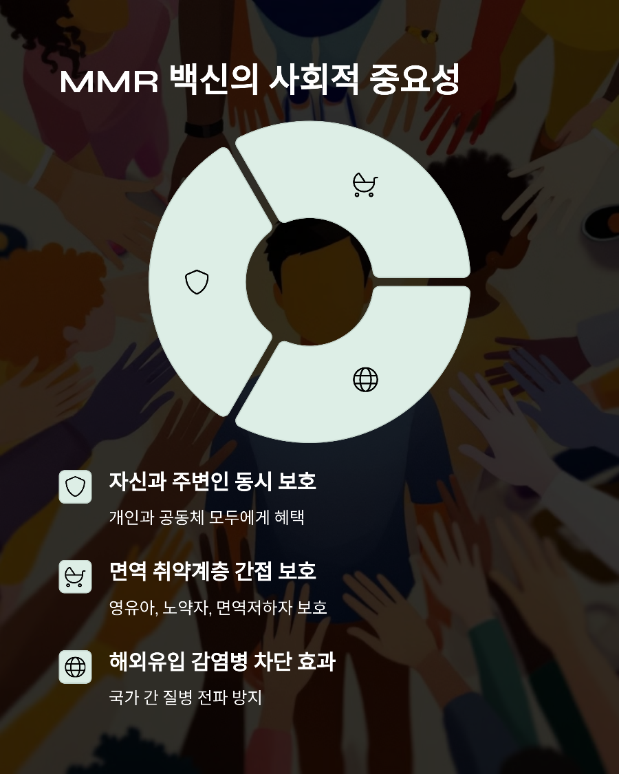 2025년 홍역 대유행&amp;#44; 해외여행 전 MMR 백신 2회 접종 완료하셨나요