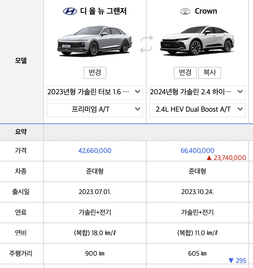 2024 디 올 뉴그랜저 풀체인지 가격표 GN7 색상 트렁크(+개인적인 견해)
