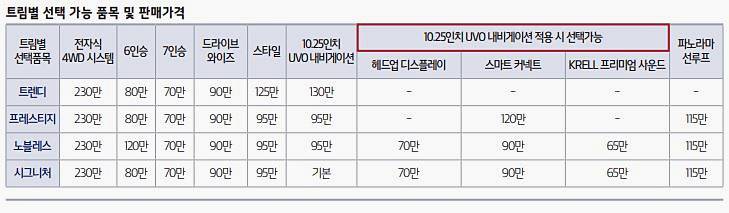 쏘렌토 가격표