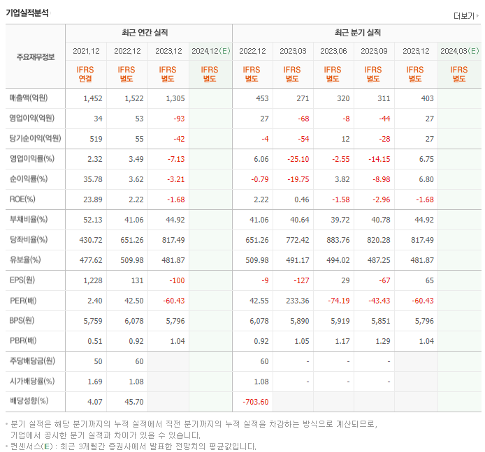 YTN_실적
