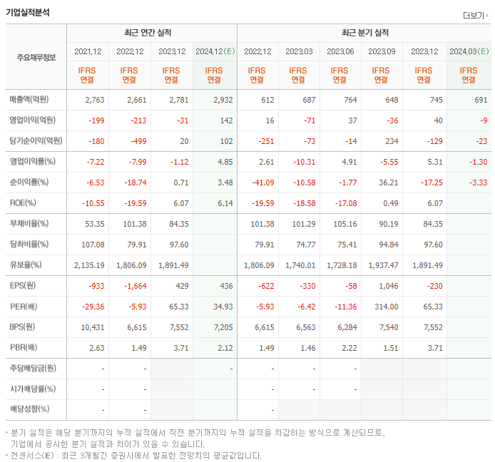 카페24_실적