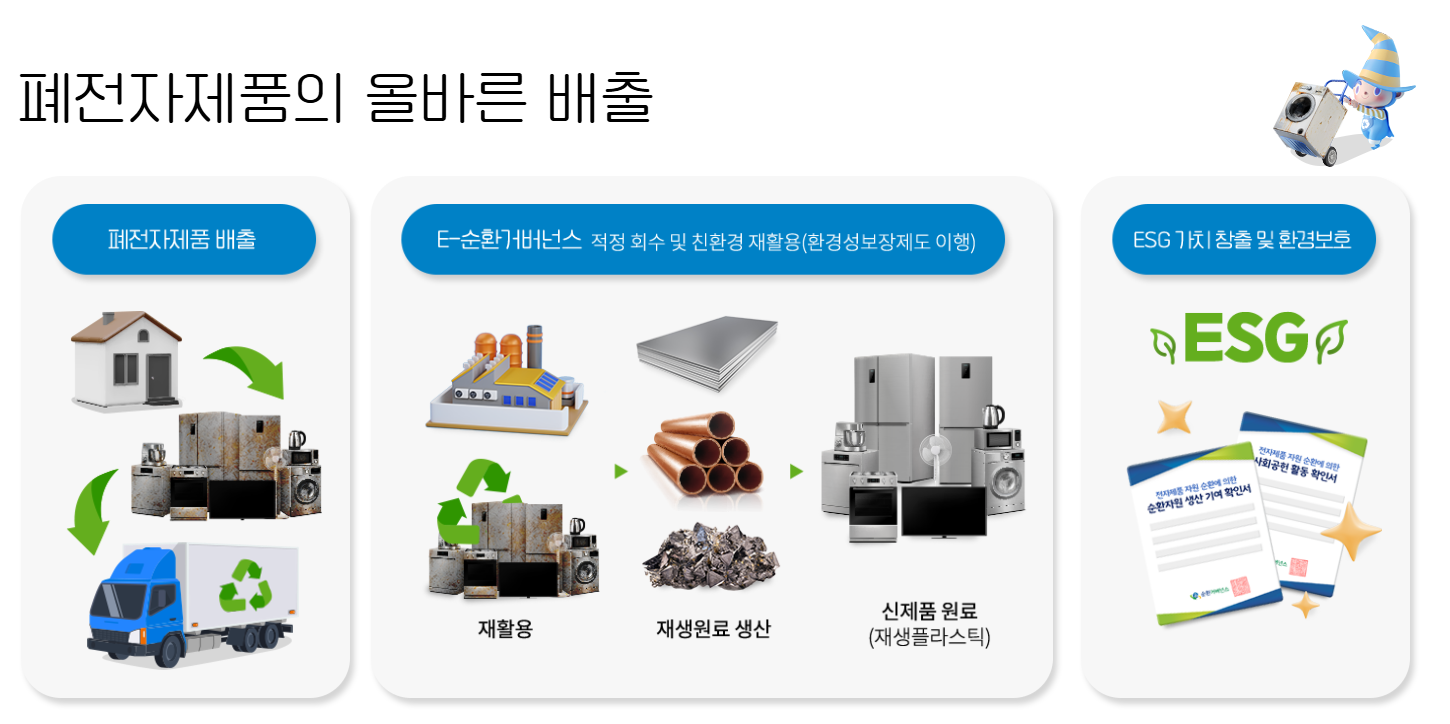 폐전자제품 올바른 배출