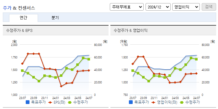이수페타시스_컨센서스
