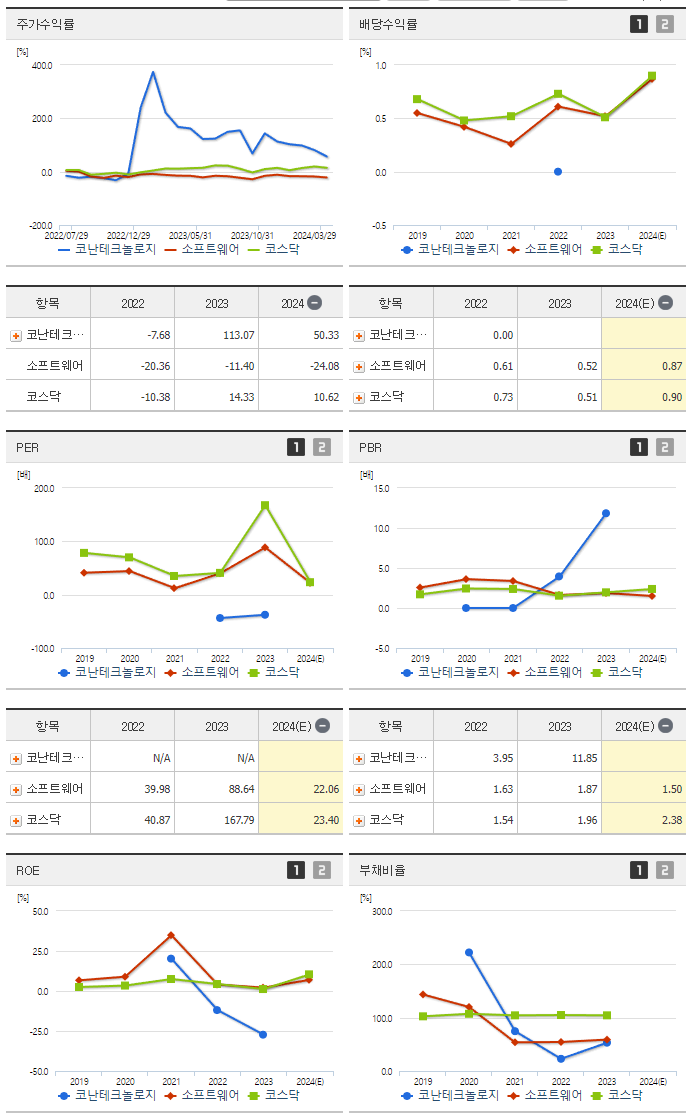 코난테크놀로지_섹터분석