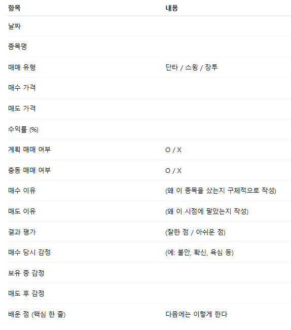 주식 매매 시 기록해야 할 항목이 적힌 탬플릿