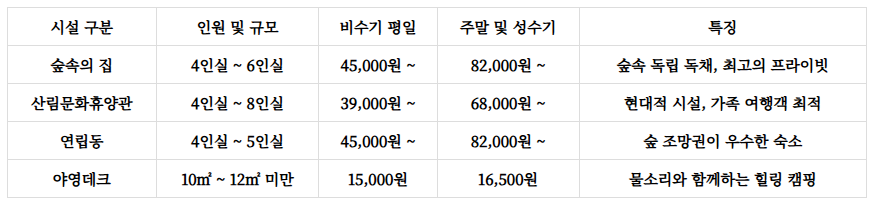 복주산자연휴양림