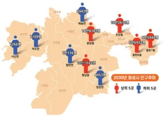 화성시 음식물처리기 지원금 신청 방법과 지원 기준 정리_5