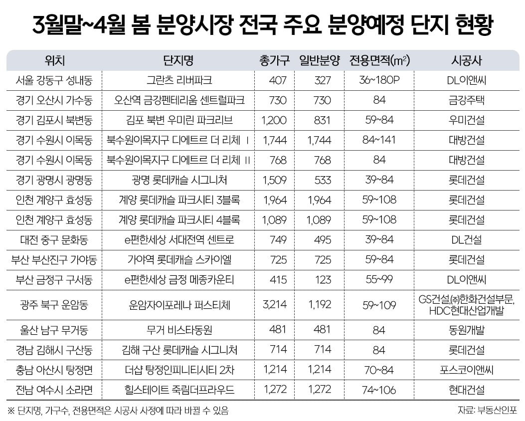 3월말~4월 봄 분양시장 전국 주요 분양예정 단지 현황
