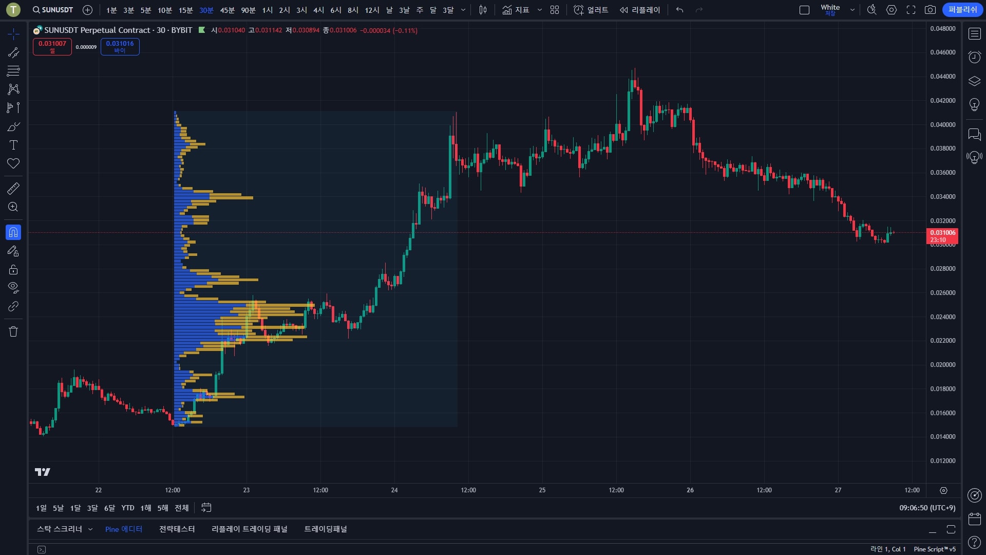 POC 모드 Off 후 차트