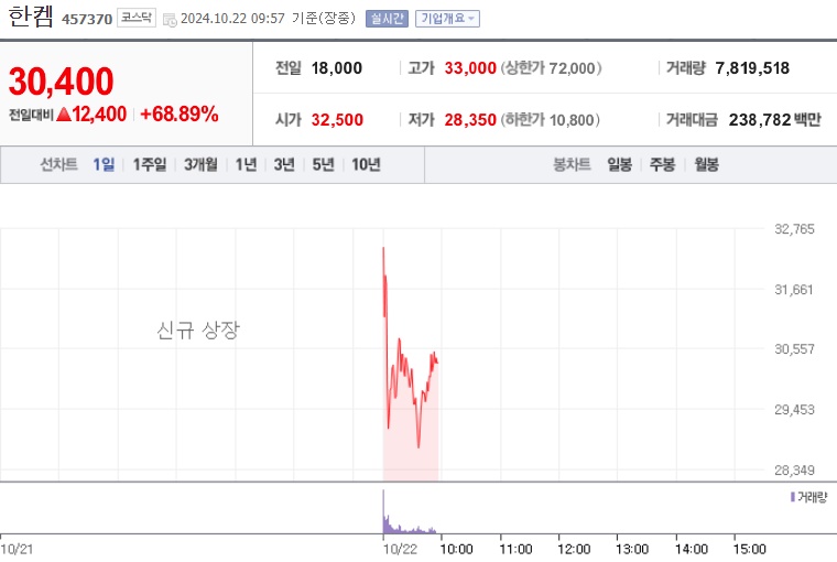 한켐 주가