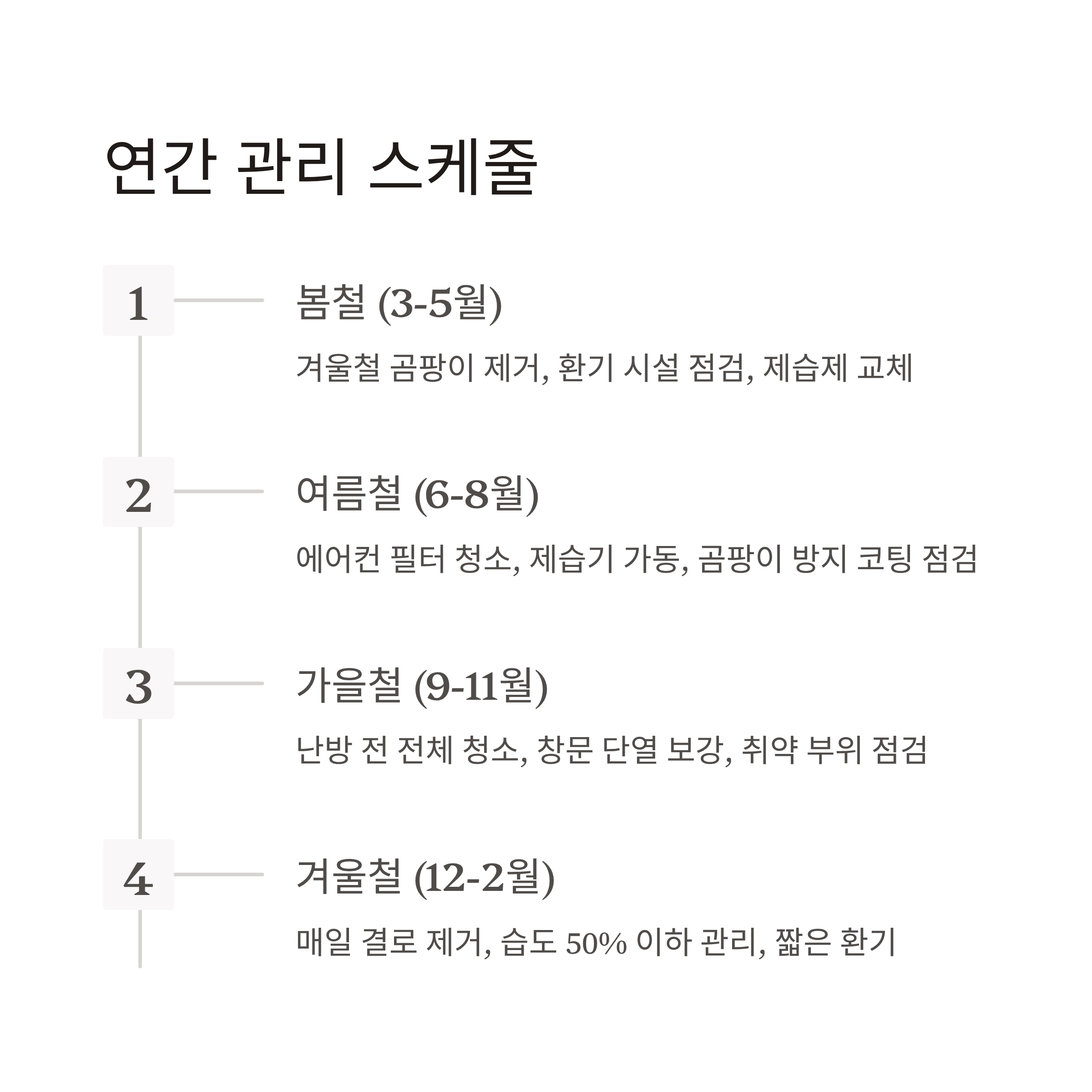 확장형 아파트 연간관리 스케줄