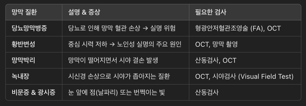 주요 망막 질환 &amp; 망막검사 필요성