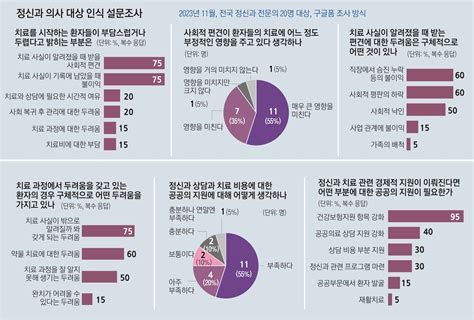 정신과 치료