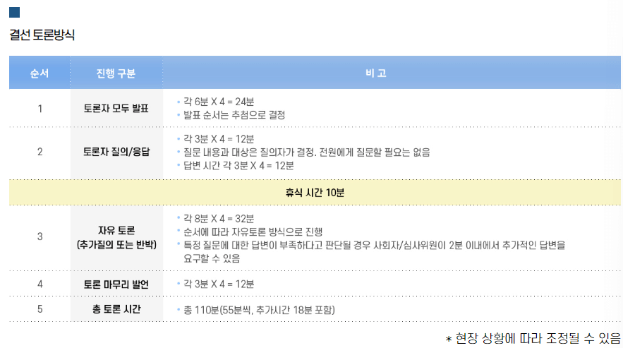 2024 대한민국 외교 안보 통일 토론 페스티벌