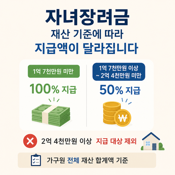 자녀장려금 재산 기준 안내