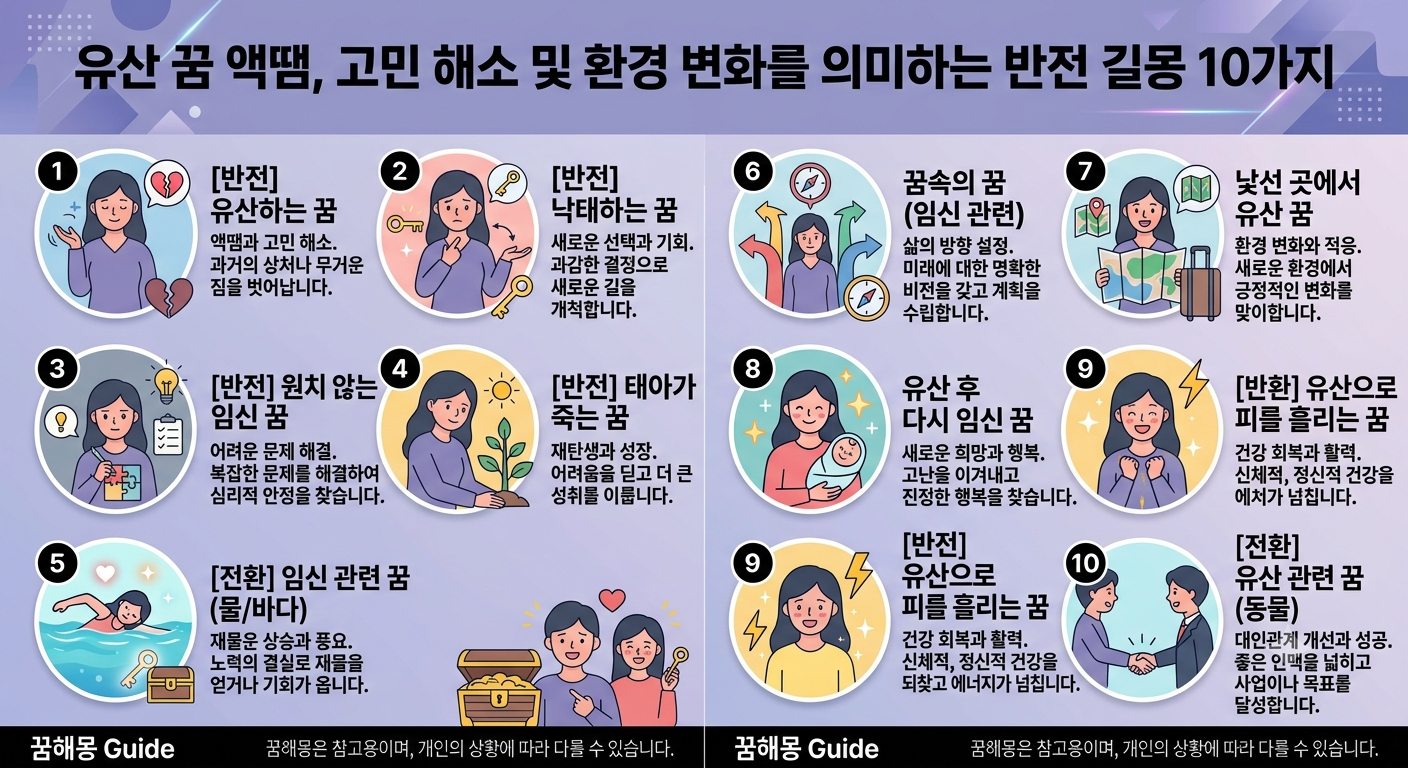 유산 및 낙태 관련 꿈 15가지