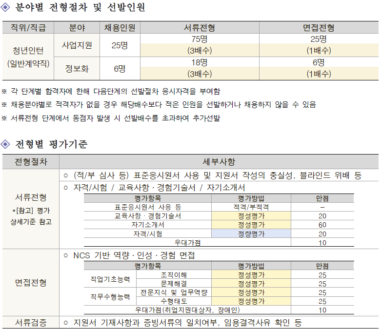 2024한국고용정보원-청년인턴-채용공고