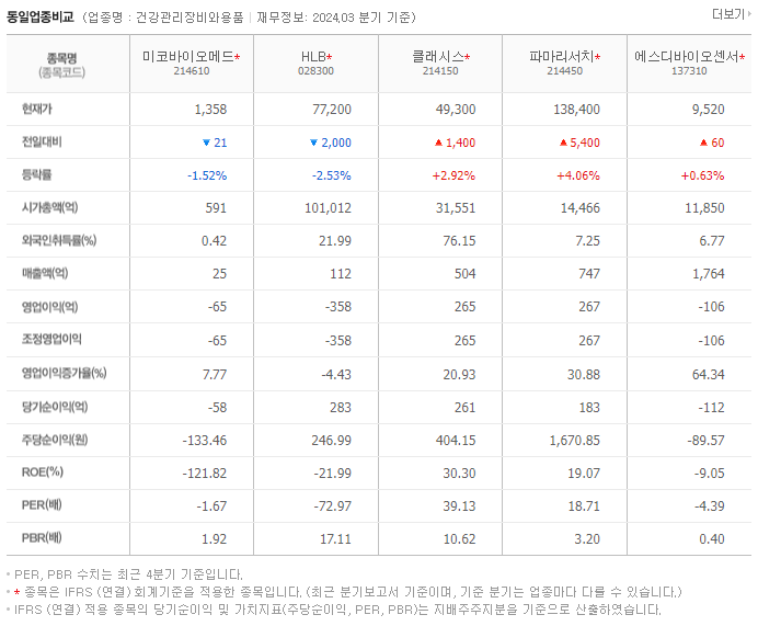 미코바이오메드_동종업비교자료