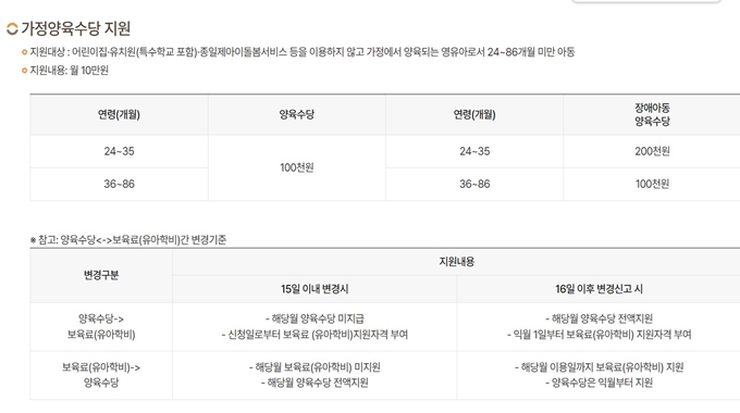 강동구 출산 혜택 신청방법