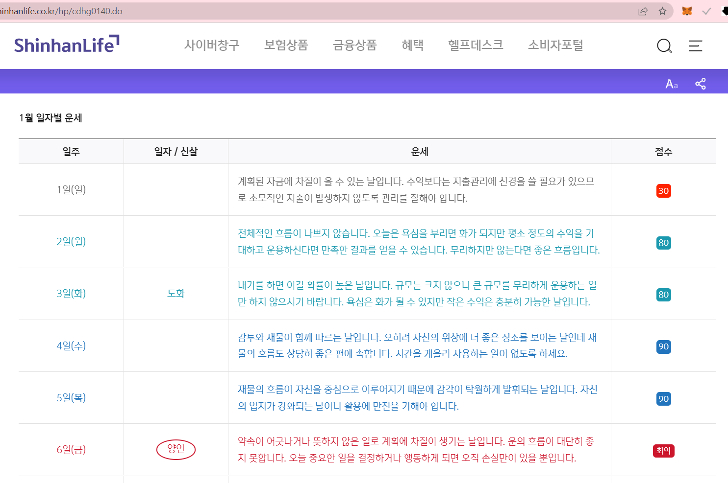 신한은행 운세사주