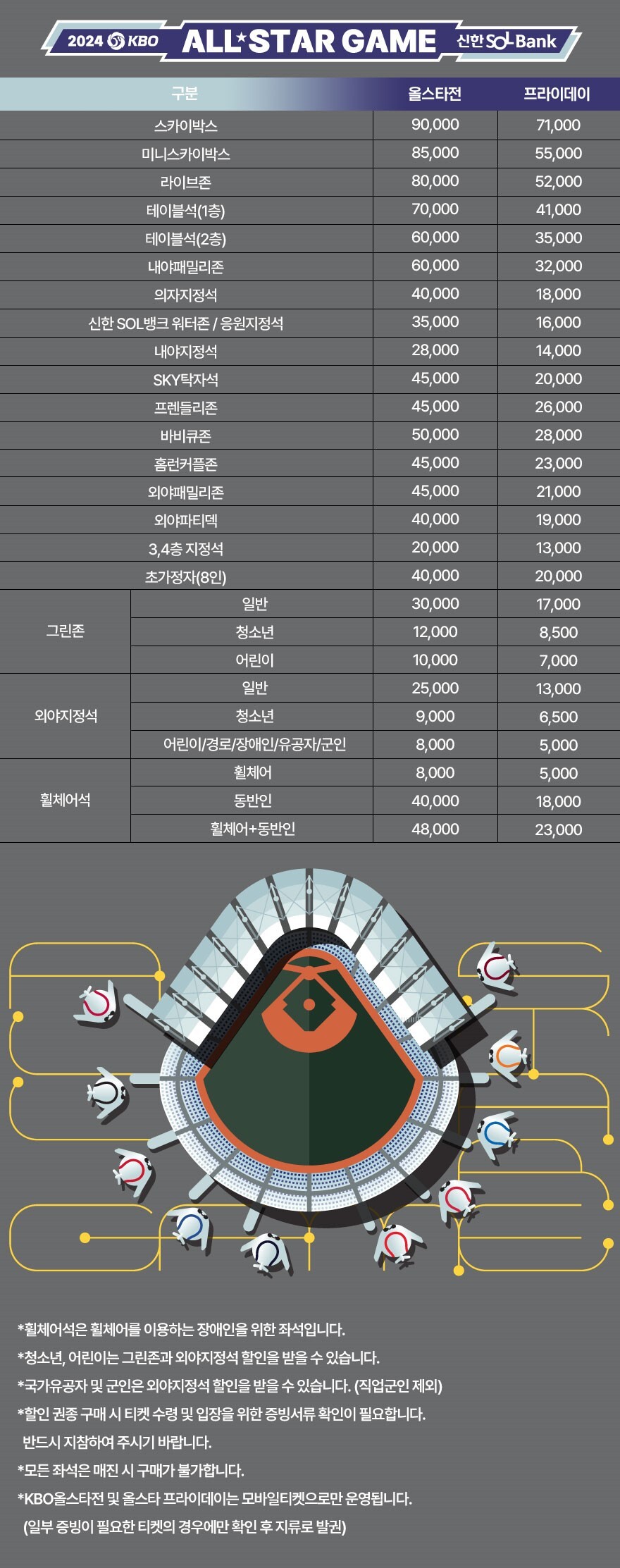좌석 가격