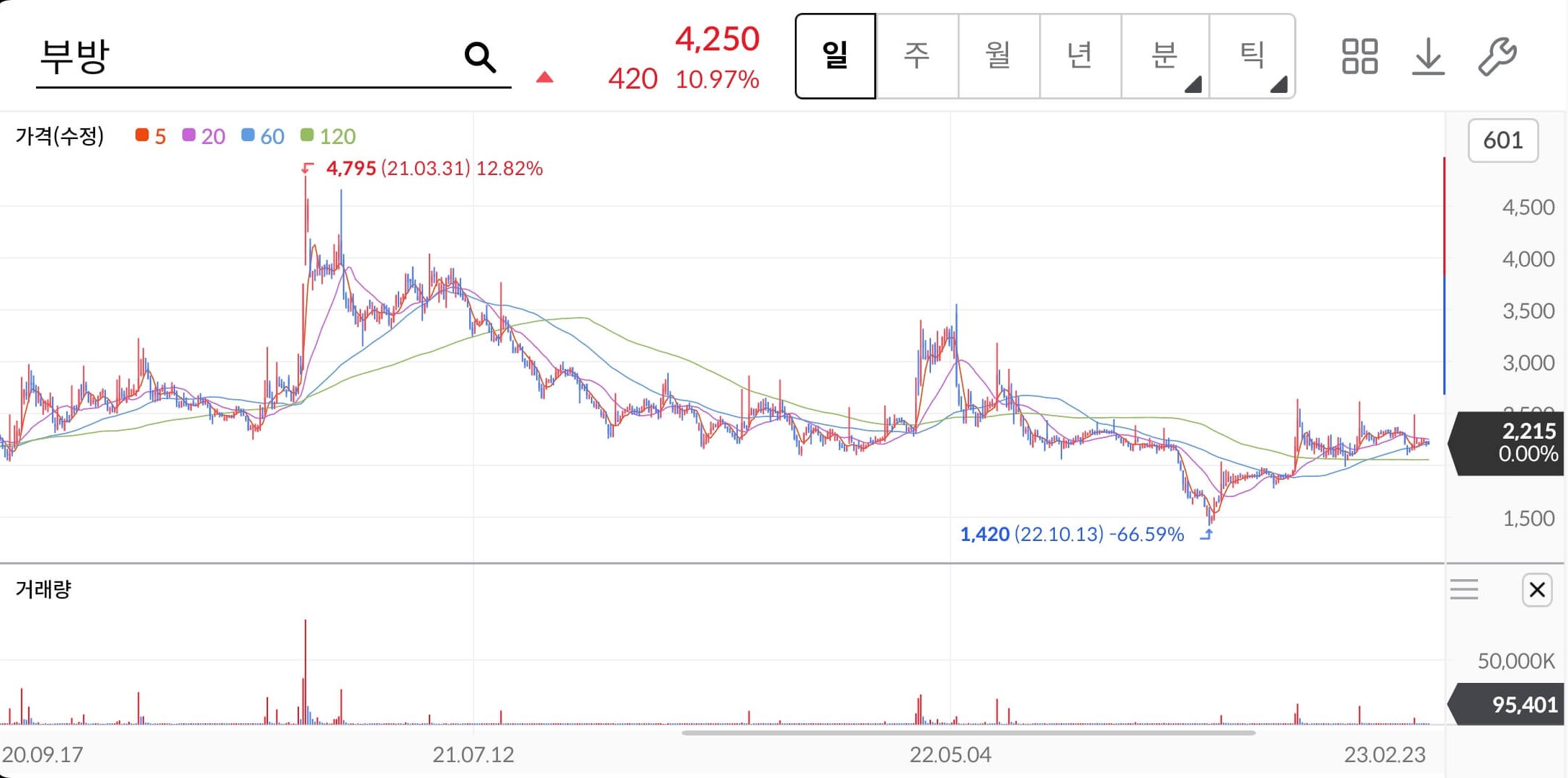 부장-주가-전망-한동훈-관련주-알아보기