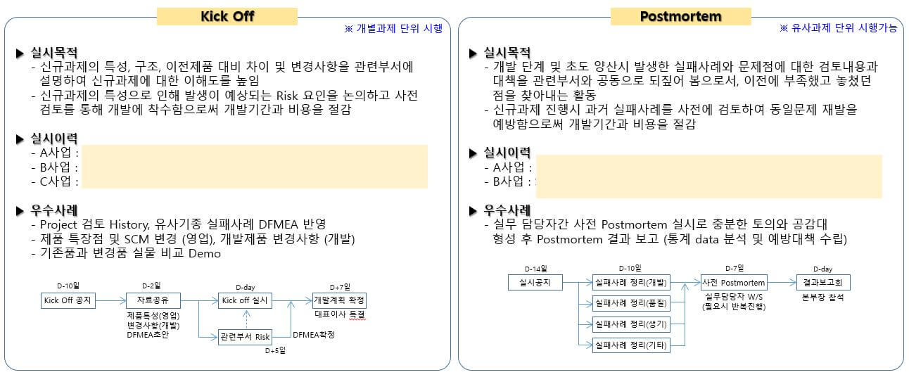 Kick-off-와-Postmortem-사례-이미지