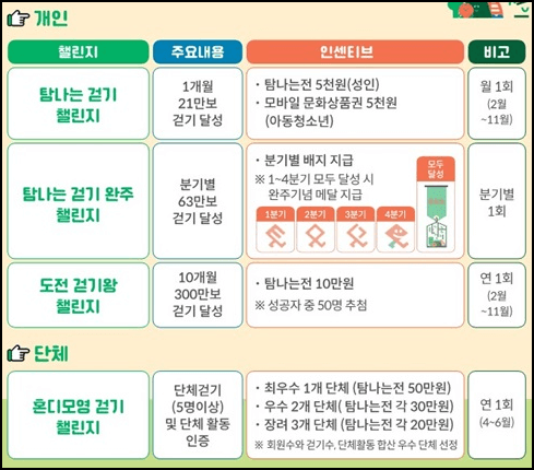 걷기 챌린지