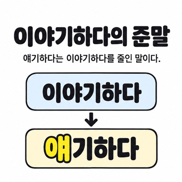 이야기하다에서 얘기하다로 이어지는 아래 방향 화살표로 본말과 준말의 관계를 설명하는 도식