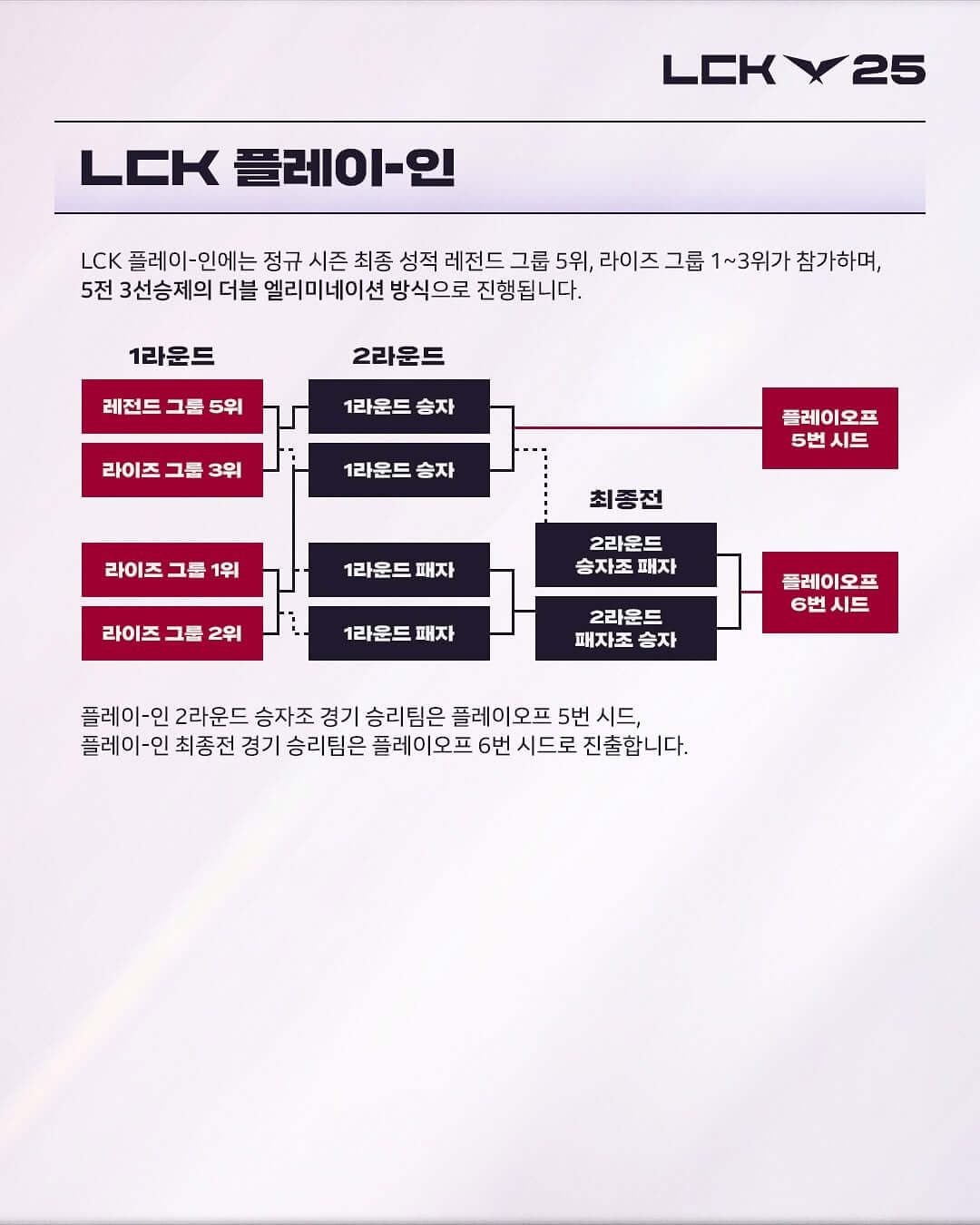 2025 LCK