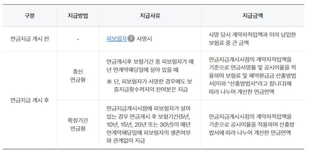 삼성-NEW-인터넷-연금저축보험-보장내용예시