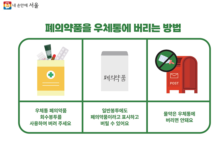 우체통에 버리는 방법