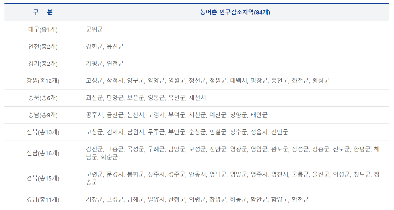 민생회복 지원금 미성년자