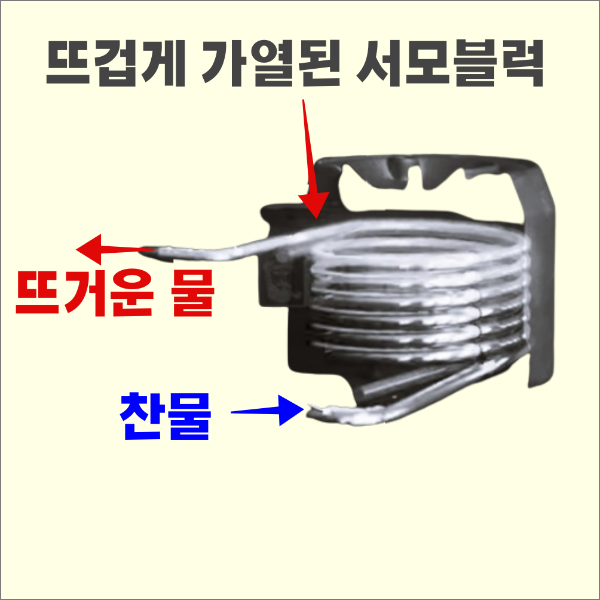 반자동 에스프레소 머신 구조 및 명칭 알아보기_써모블럭 구조