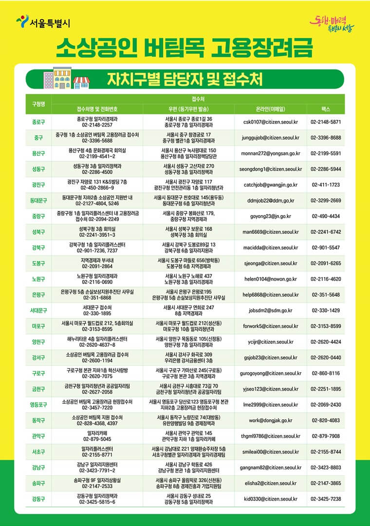 소상공인 버팀목 고용장려금 지원 (3)