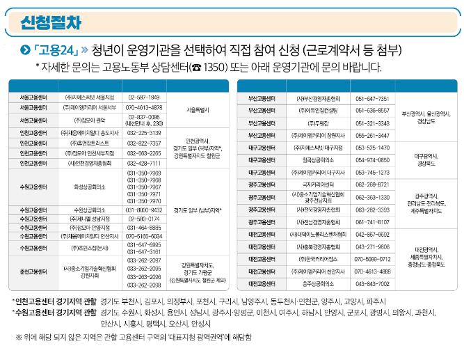 일자리-채움-청년지원-11