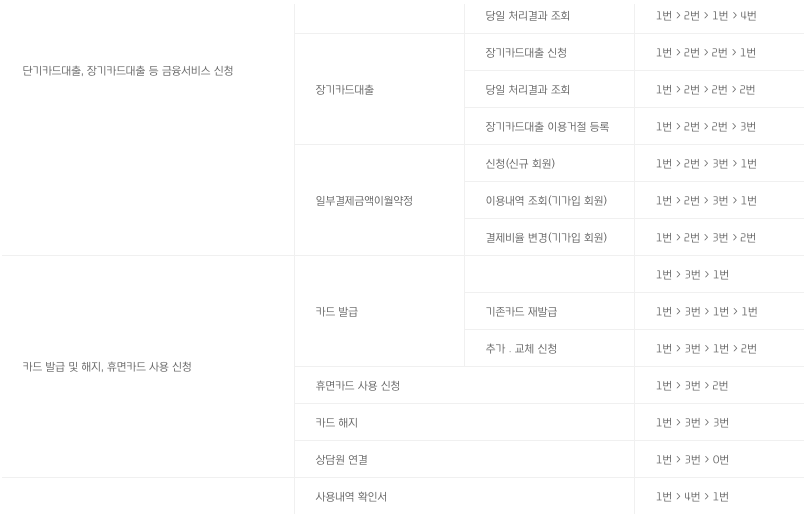 현대카드누르는ars번호안내