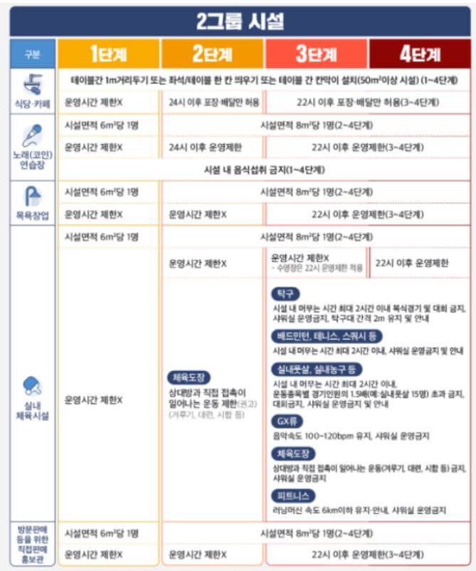 사회적-거리두기-4단계-2그룹-시설