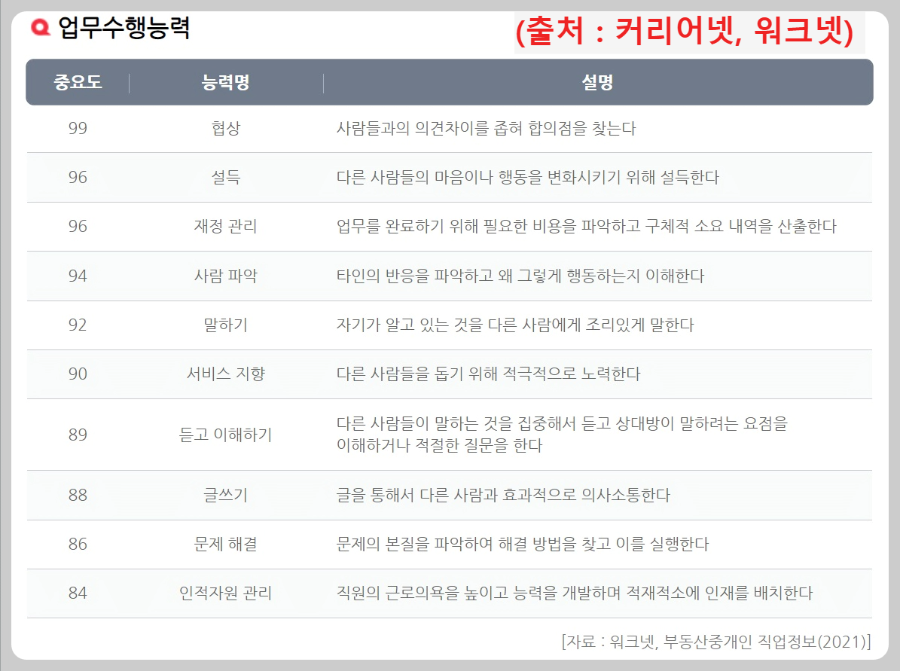 부동산-중개인-업무능력